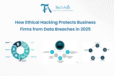 How Ethical Hacking Protects Business Firms from Data Breaches in 2025